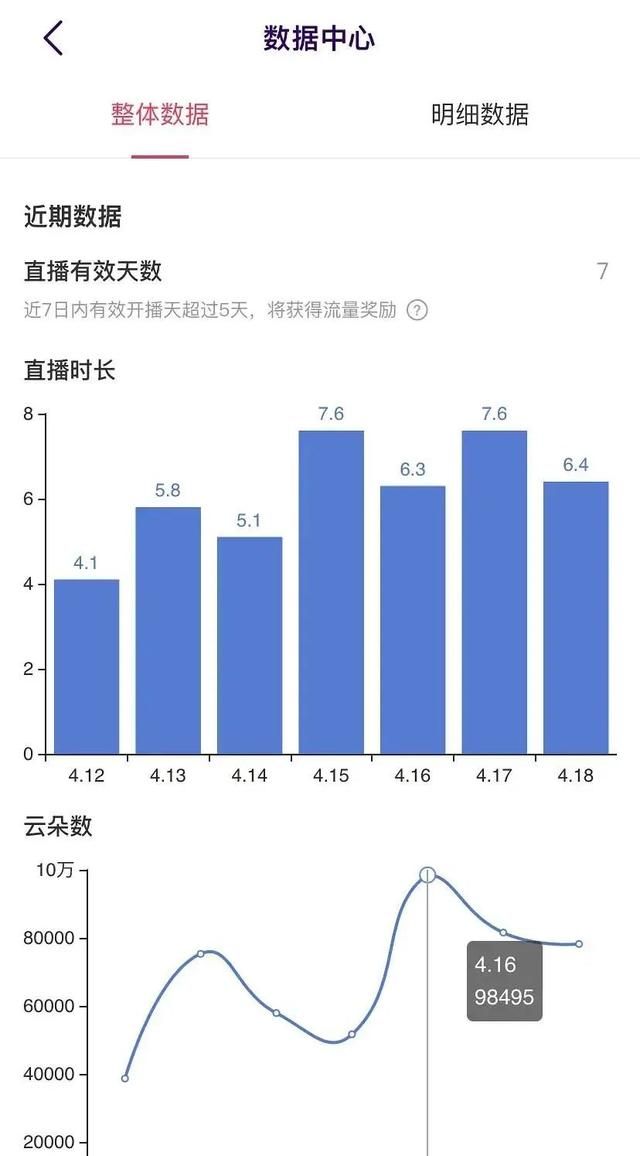 兼职做自媒体一个月多少钱图5