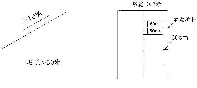 科目二坡道定点停车和起步技巧讲解图1