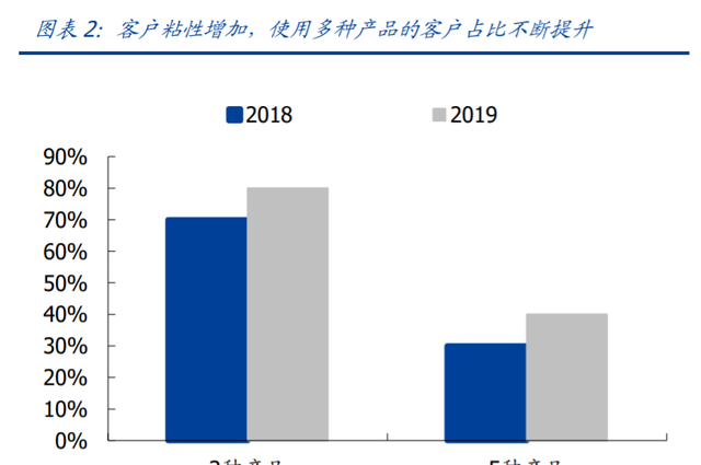 蚂蚁集团下的四大主要业务(蚂蚁金服招聘金融科技专业)图1