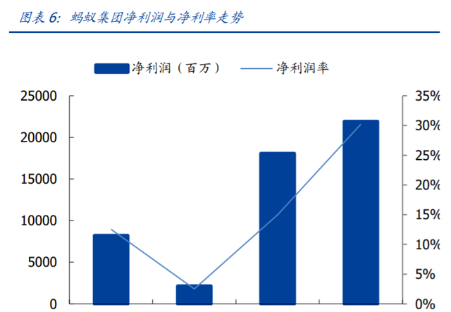 蚂蚁集团下的四大主要业务(蚂蚁金服招聘金融科技专业)图3