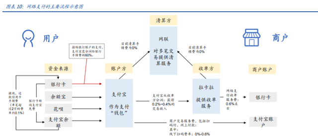 蚂蚁集团下的四大主要业务(蚂蚁金服招聘金融科技专业)图4