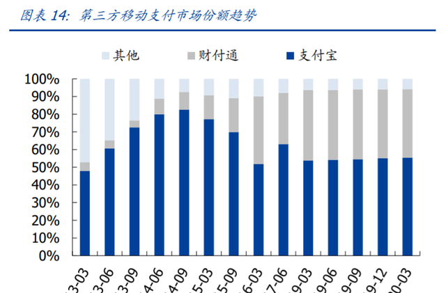 蚂蚁集团下的四大主要业务(蚂蚁金服招聘金融科技专业)图6