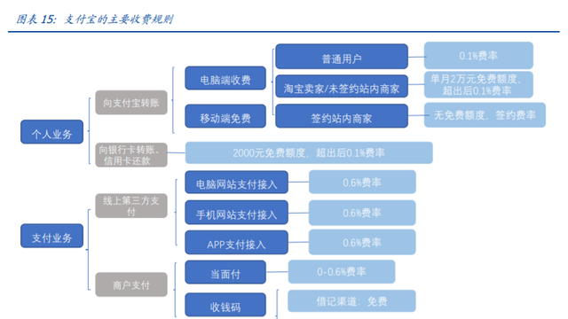 蚂蚁集团下的四大主要业务(蚂蚁金服招聘金融科技专业)图7