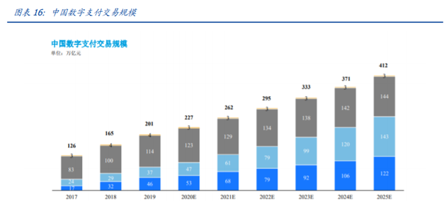 蚂蚁集团下的四大主要业务(蚂蚁金服招聘金融科技专业)图8