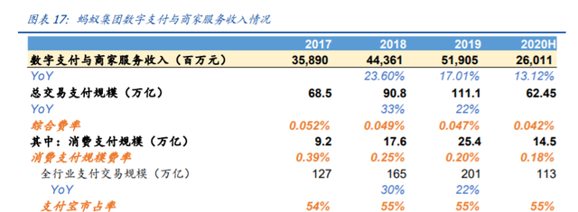 蚂蚁集团下的四大主要业务(蚂蚁金服招聘金融科技专业)图9