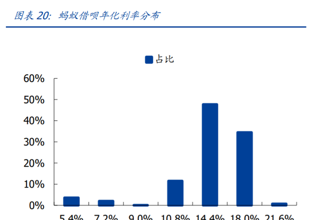 蚂蚁集团下的四大主要业务(蚂蚁金服招聘金融科技专业)图11