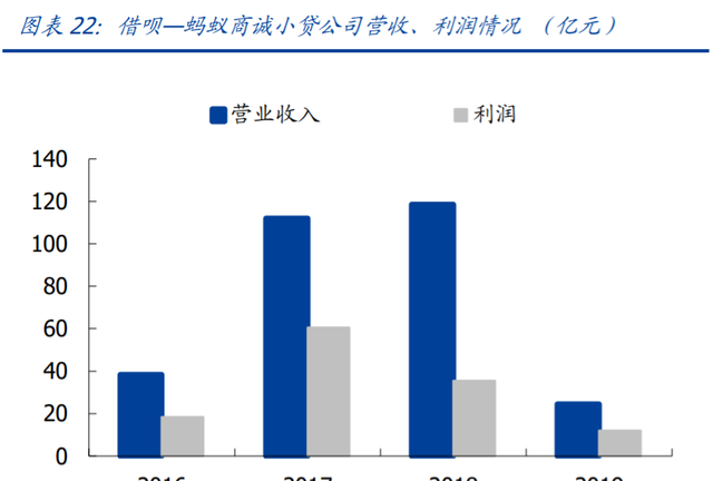 蚂蚁集团下的四大主要业务(蚂蚁金服招聘金融科技专业)图12