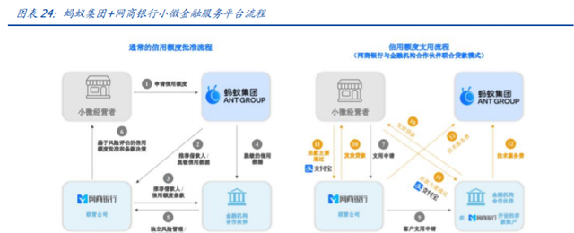 蚂蚁集团下的四大主要业务(蚂蚁金服招聘金融科技专业)图13