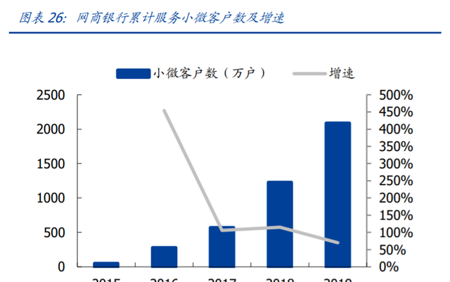 蚂蚁集团下的四大主要业务(蚂蚁金服招聘金融科技专业)图14