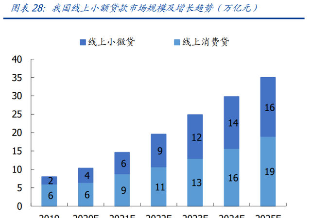 蚂蚁集团下的四大主要业务(蚂蚁金服招聘金融科技专业)图15