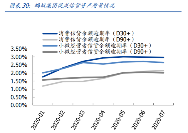 蚂蚁集团下的四大主要业务(蚂蚁金服招聘金融科技专业)图16