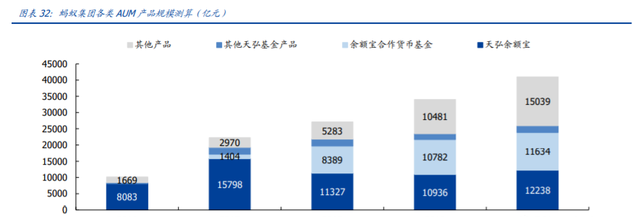 蚂蚁集团下的四大主要业务(蚂蚁金服招聘金融科技专业)图17