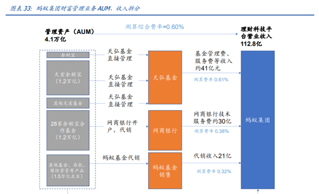 蚂蚁集团下的四大主要业务(蚂蚁金服招聘金融科技专业)图18