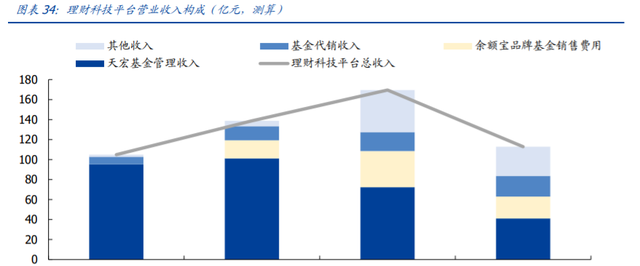 蚂蚁集团下的四大主要业务(蚂蚁金服招聘金融科技专业)图19