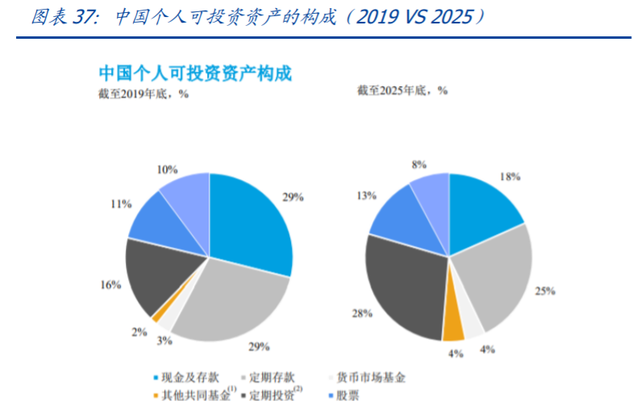 蚂蚁集团下的四大主要业务(蚂蚁金服招聘金融科技专业)图20