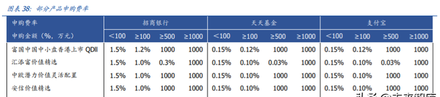 蚂蚁集团下的四大主要业务(蚂蚁金服招聘金融科技专业)图21