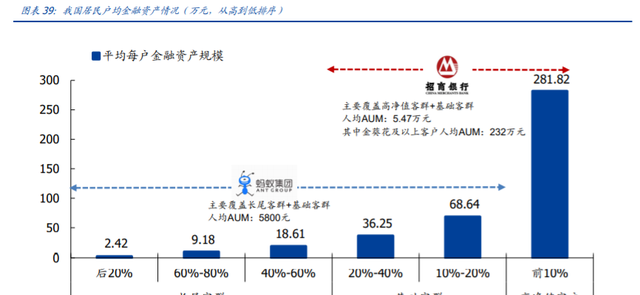 蚂蚁集团下的四大主要业务(蚂蚁金服招聘金融科技专业)图22