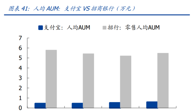 蚂蚁集团下的四大主要业务(蚂蚁金服招聘金融科技专业)图23