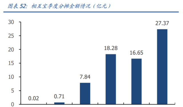 蚂蚁集团下的四大主要业务(蚂蚁金服招聘金融科技专业)图26