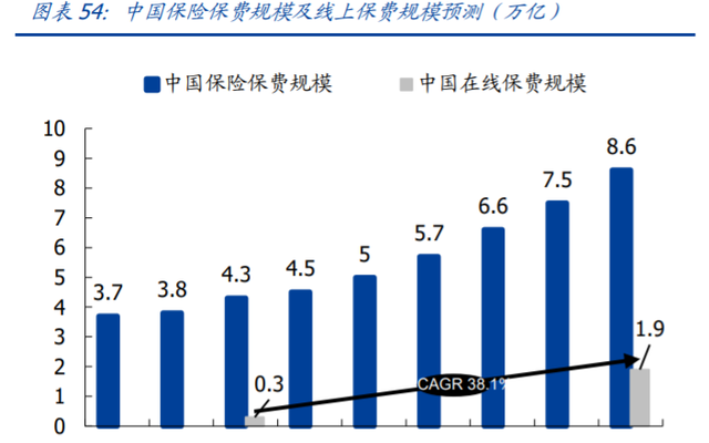 蚂蚁集团下的四大主要业务(蚂蚁金服招聘金融科技专业)图27