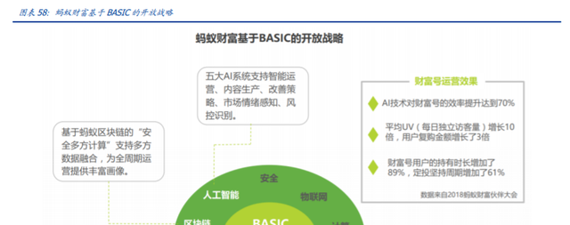 蚂蚁集团下的四大主要业务(蚂蚁金服招聘金融科技专业)图29