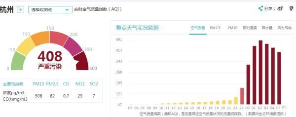 杭州人出差到外省回来要隔离吗,杭州重度污染事件图6