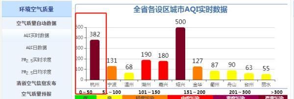 杭州人出差到外省回来要隔离吗,杭州重度污染事件图7