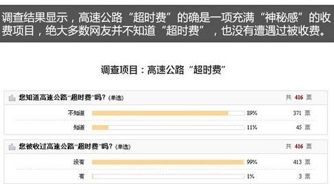 高速路超时罚款是怎么回事,高速堵车也要交超时费吗图1