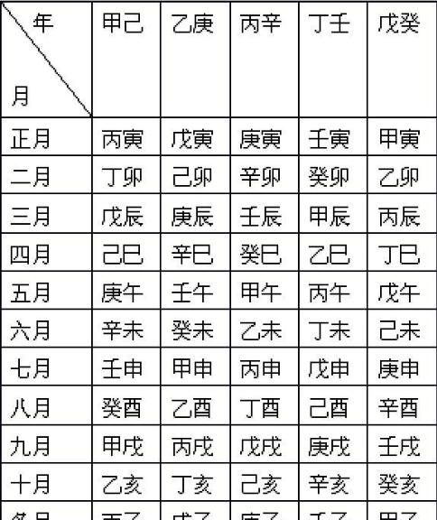 生辰八字是怎么推算出来的图3