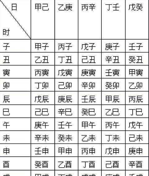 生辰八字是怎么推算出来的图5