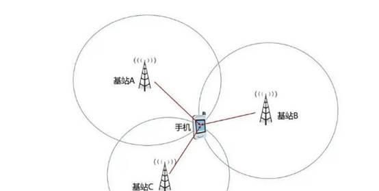 手机卡拔掉,手机关机,行程码还能定位出来不能图4