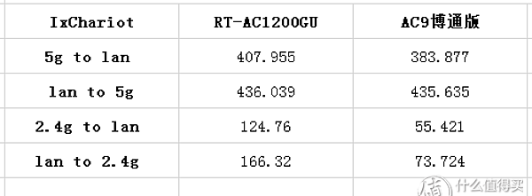 华硕路由器ac1200和腾达ac1200gu图30