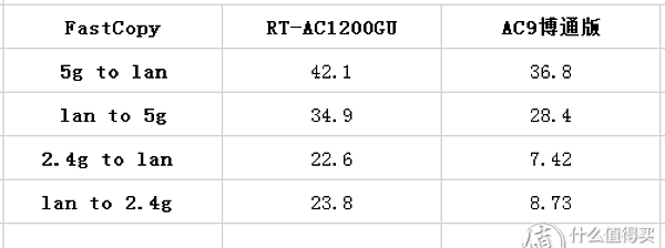 华硕路由器ac1200和腾达ac1200gu图31