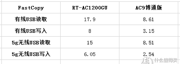 华硕路由器ac1200和腾达ac1200gu图32