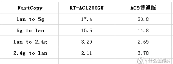 华硕路由器ac1200和腾达ac1200gu图41