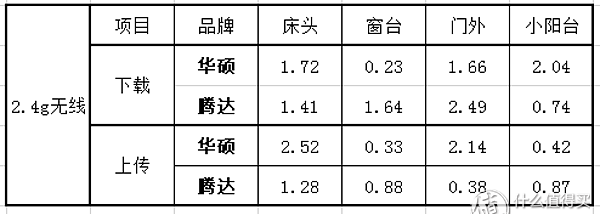 华硕路由器ac1200和腾达ac1200gu图43