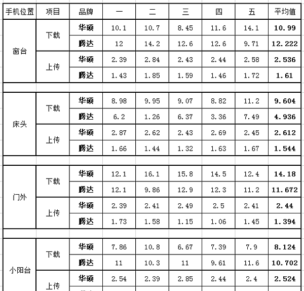 华硕路由器ac1200和腾达ac1200gu图44