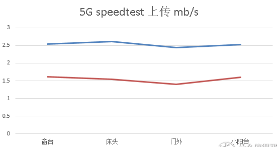 华硕路由器ac1200和腾达ac1200gu图45