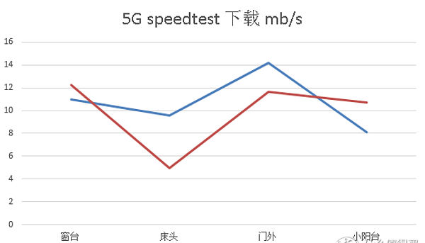 华硕路由器ac1200和腾达ac1200gu图46