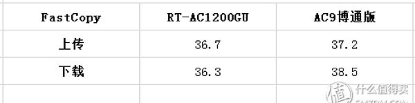 华硕路由器ac1200和腾达ac1200gu图48