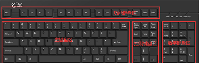 电脑键盘功能基础知识教程图2