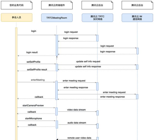 如何用手机搭建会议系统,会议系统操作图22