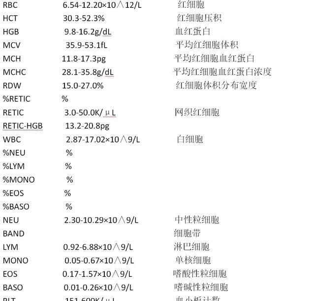 如何读懂犬猫生化指标,犬猫常见贫血类型对应的指标变化图1