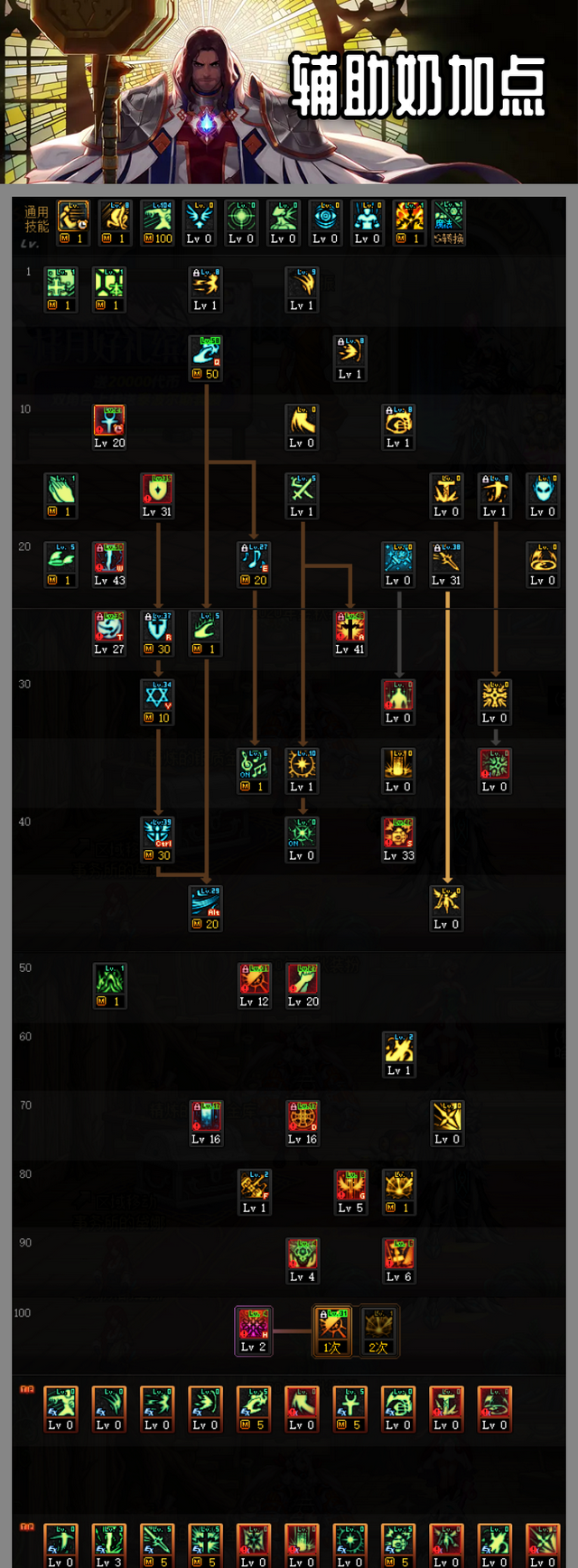 dnf100级版本三觉奶爸辅助加点图3