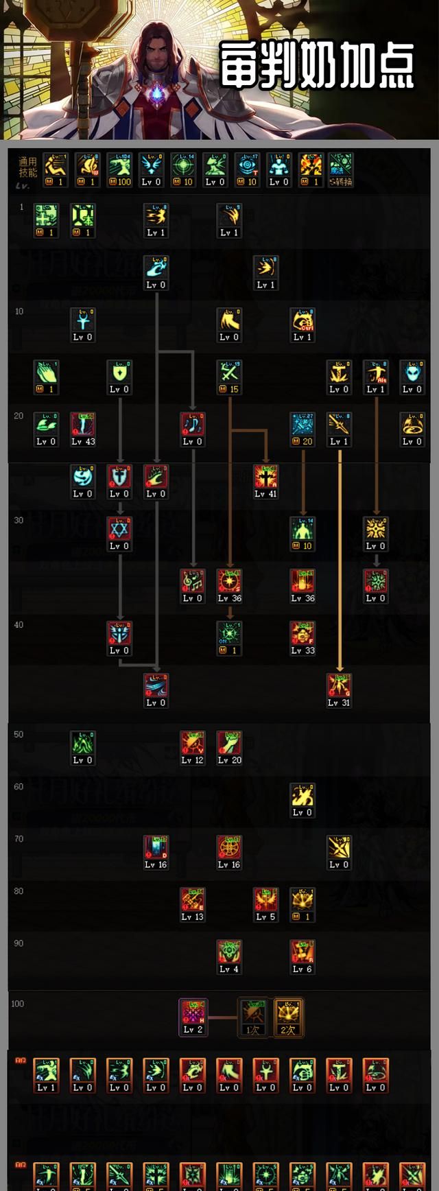 dnf100级版本三觉奶爸辅助加点图6