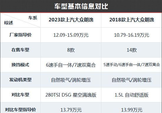 大众朗逸新老款对比(svw71421bt是朗逸的哪种车型)图2