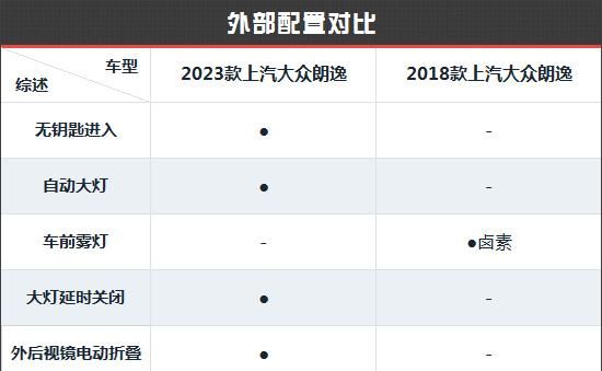 大众朗逸新老款对比(svw71421bt是朗逸的哪种车型)图6