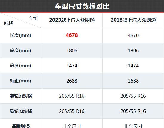 大众朗逸新老款对比(svw71421bt是朗逸的哪种车型)图12