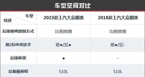 大众朗逸新老款对比(svw71421bt是朗逸的哪种车型)图30