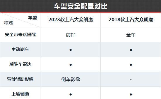 大众朗逸新老款对比(svw71421bt是朗逸的哪种车型)图32